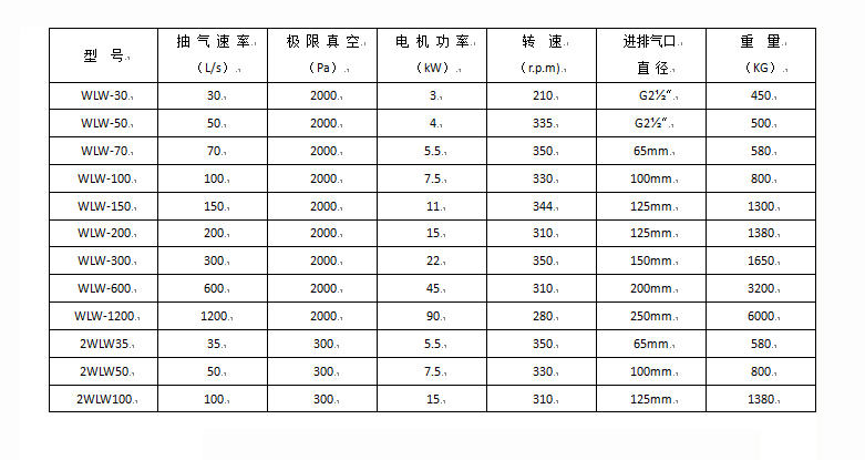 耐腐蝕立式無油往復(fù)真空泵(圖2)